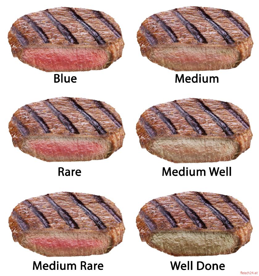 Medium - Rare - Well Done